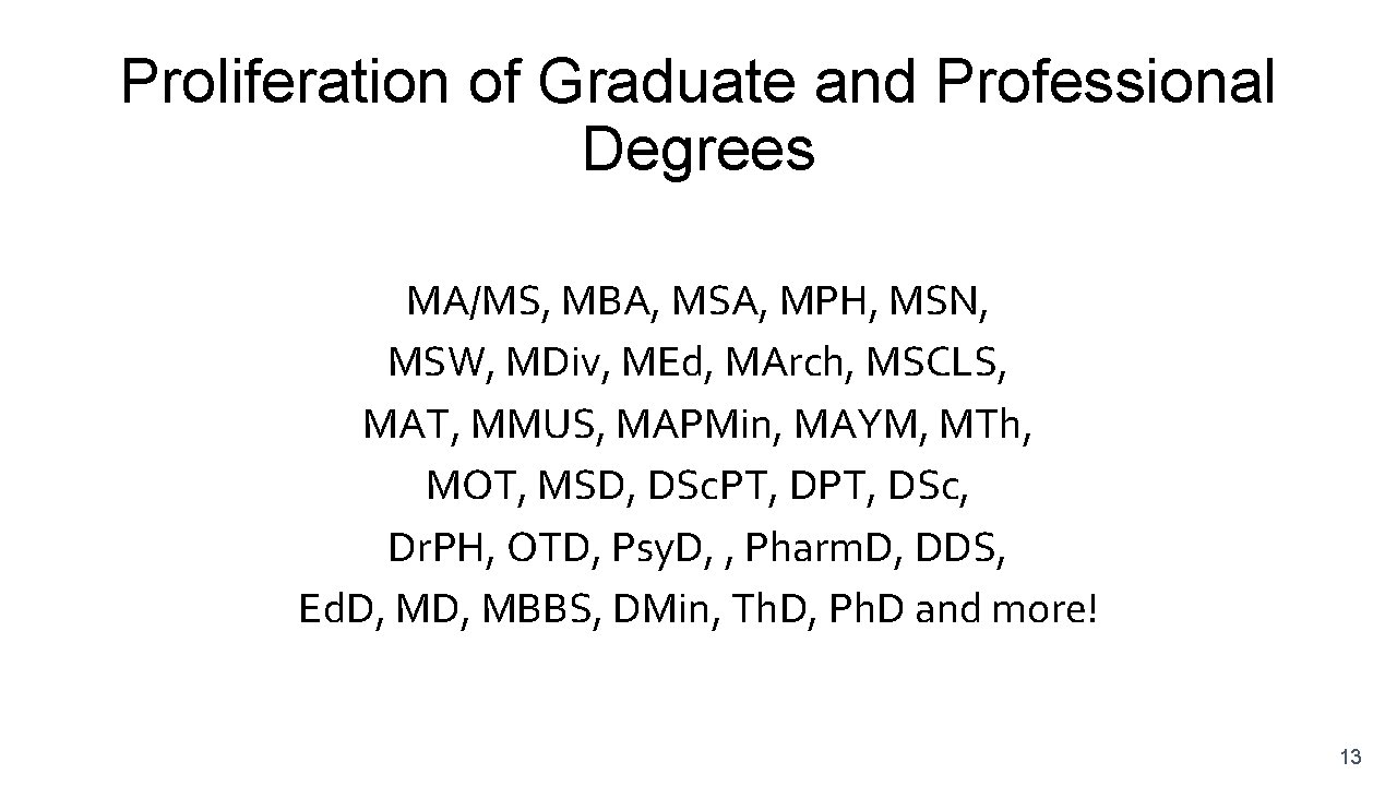 Proliferation of Graduate and Professional Degrees MA/MS, MBA, MSA, MPH, MSN, MSW, MDiv, MEd,