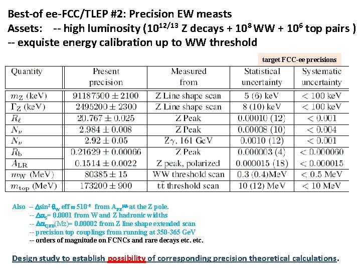 Best-of ee-FCC/TLEP #2: Precision EW measts Assets: -- high luminosity (1012/13 Z decays +