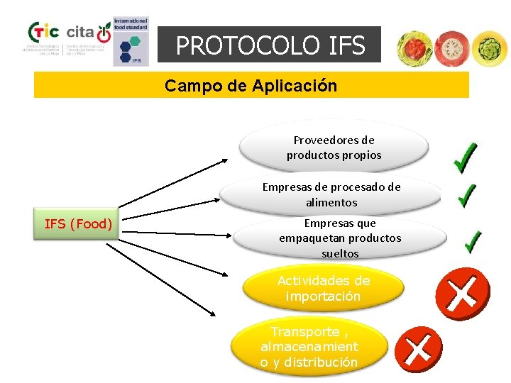 PROTOCOLO IFS Campo de Aplicación Proveedores de productos propios Empresas de procesado de alimentos