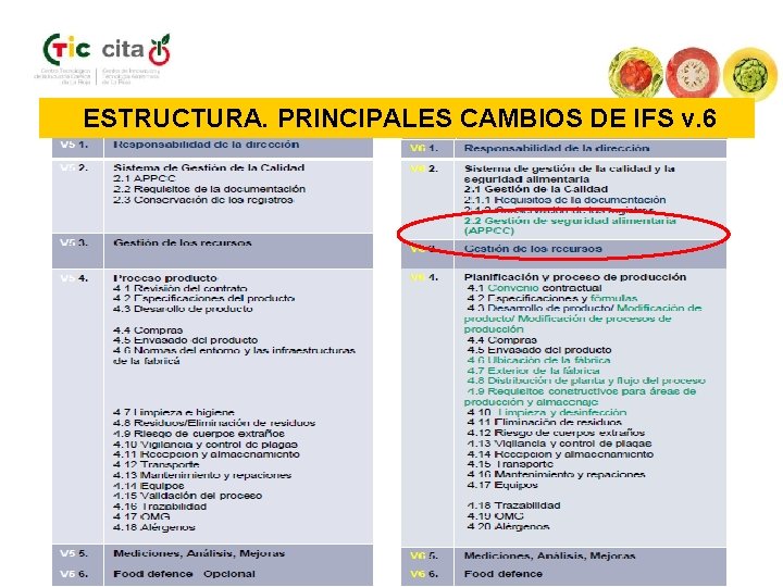 ESTRUCTURA. PRINCIPALES CAMBIOS DE IFS v. 6 