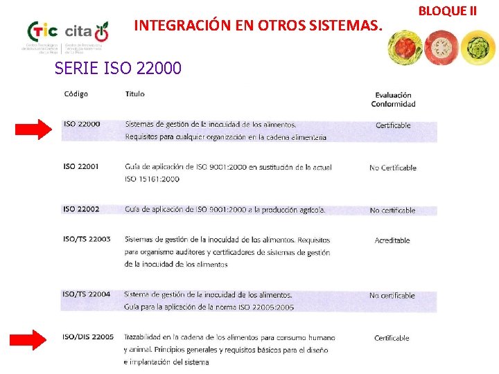 INTEGRACIÓN EN OTROS SISTEMAS. SERIE ISO 22000 BLOQUE II 