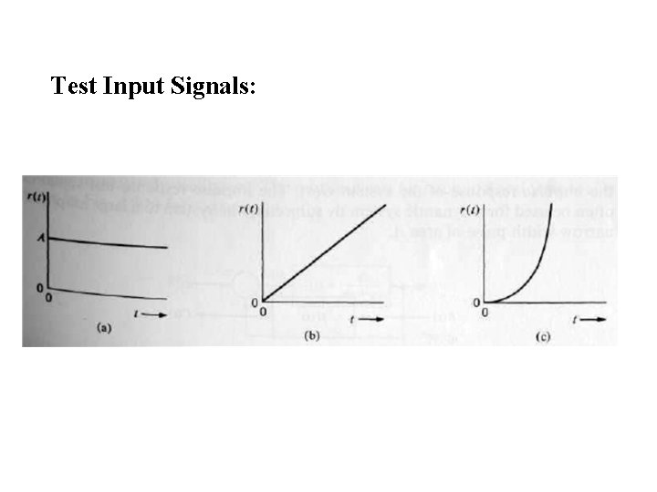 Test Input Signals: Test Input Signals: