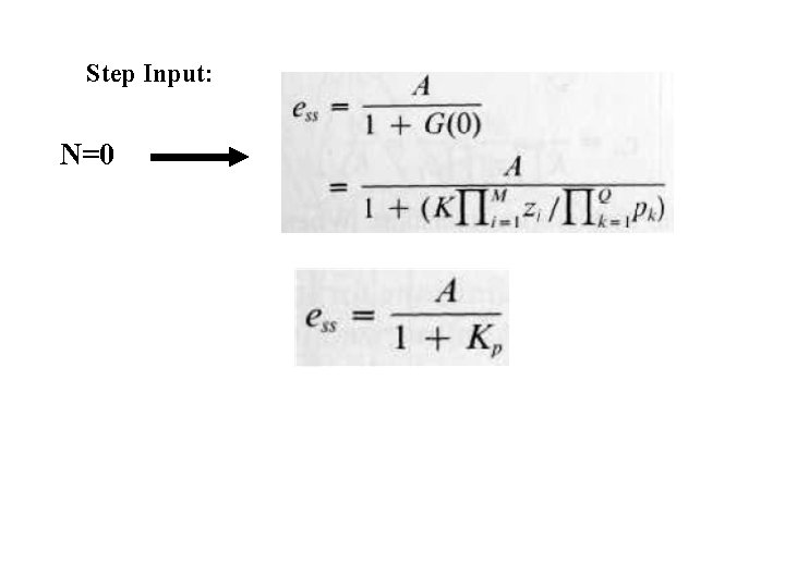 Step Input: N=0 Step Input: N=0