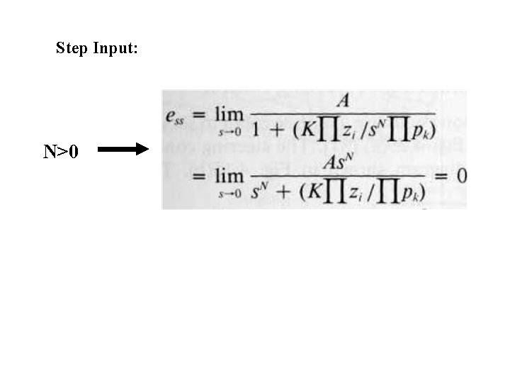 Step Input: N>0 Step Input: N>0