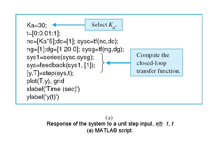 Response of the system to a unit step input, r(t) 1, t (a) MATLAB Response of the system to a unit step input, r(t) 1, t (a) MATLAB