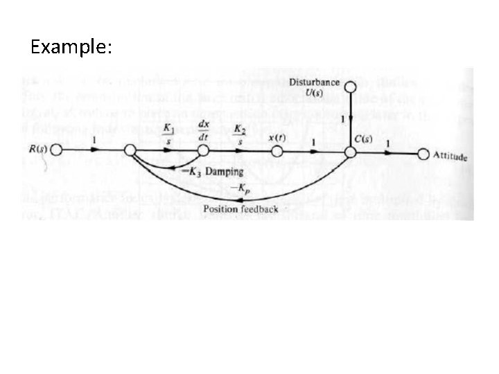 Example: Example: