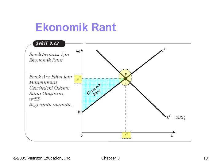 Ekonomik Rant © 2005 Pearson Education, Inc. Chapter 3 10 