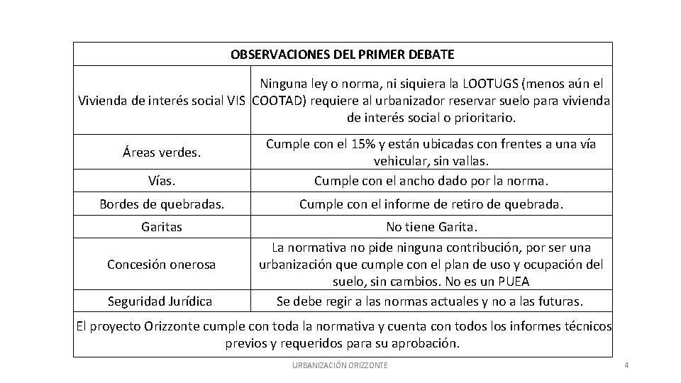 OBSERVACIONES DEL PRIMER DEBATE Ninguna ley o norma, ni siquiera la LOOTUGS (menos aún