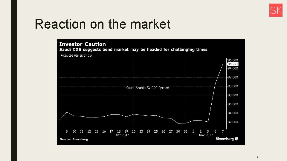 Reaction on the market 9 