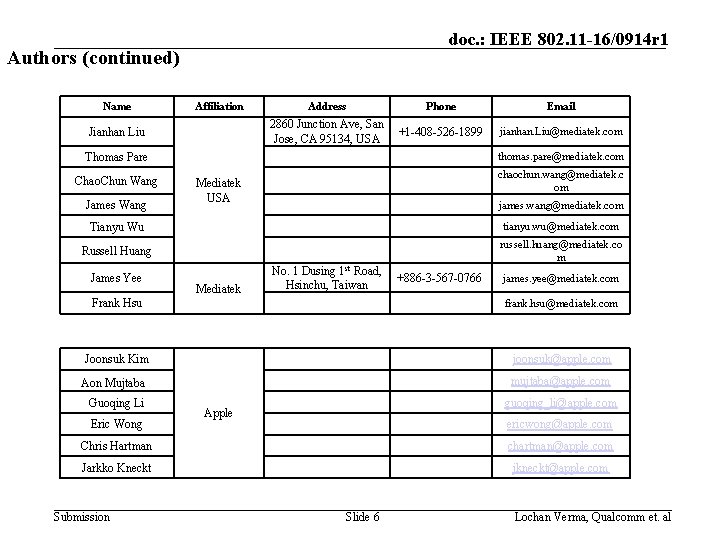doc. : IEEE 802. 11 -16/0914 r 1 Authors (continued) Name Affiliation Jianhan Liu