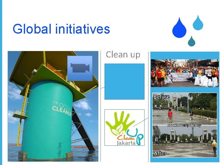 Global initiatives Clean up S S S Recycle & re-use 