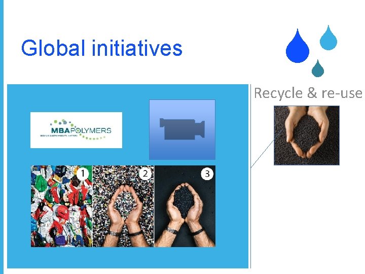 Global initiatives S S S Recycle & re-use 