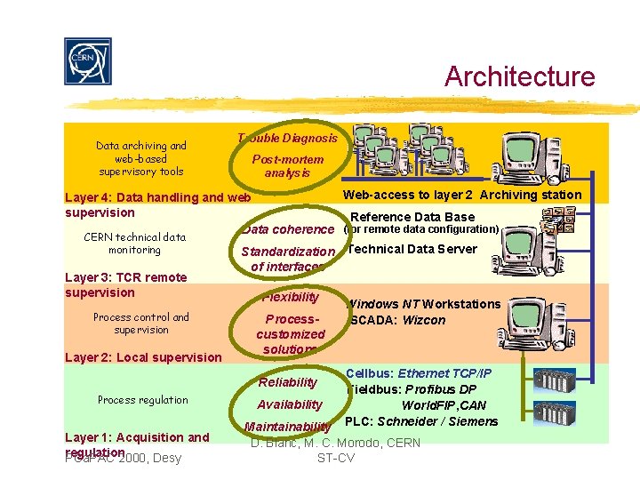 Architecture Data archiving and web-based supervisory tools Trouble Diagnosis Post-mortem analysis Web-access to layer