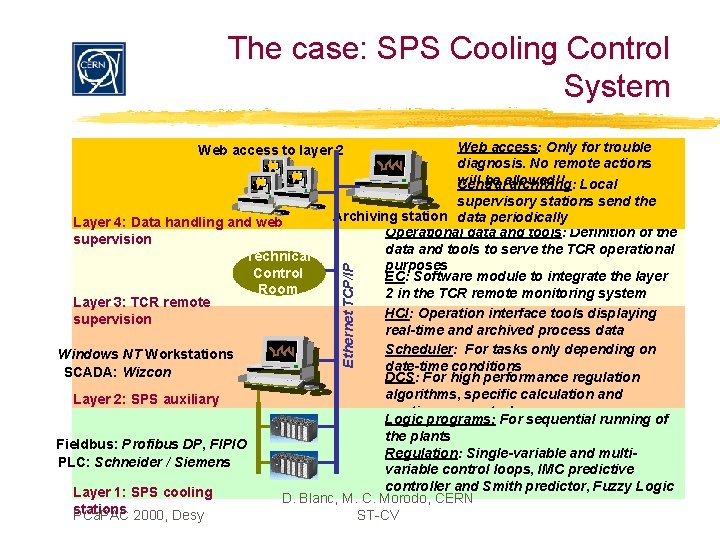 The case: SPS Cooling Control System Web access: Only for trouble diagnosis. No remote