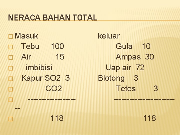 NERACA BAHAN TOTAL � Masuk � � � -� Tebu 100 Air 15 imbibisi