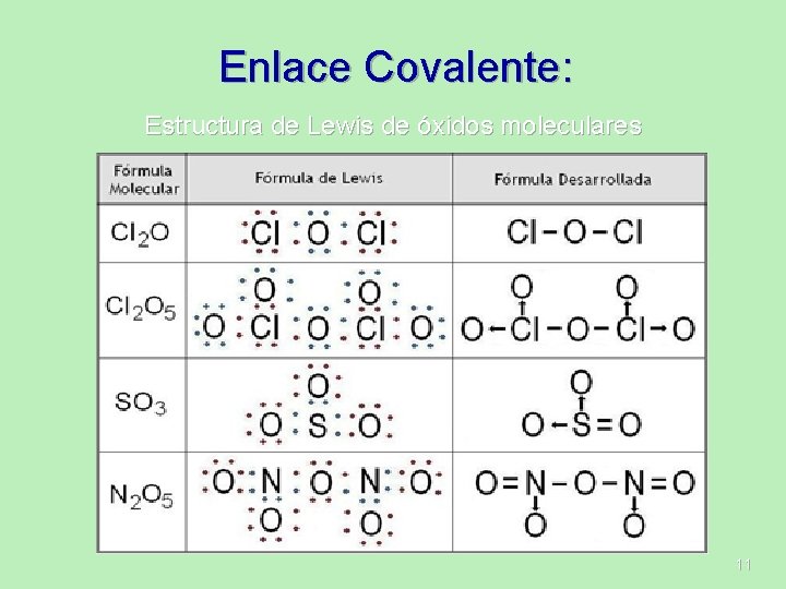 Enlace Covalente: Estructura de Lewis de óxidos moleculares 11 Enlace Covalente: Estructura de Lewis de óxidos moleculares 11