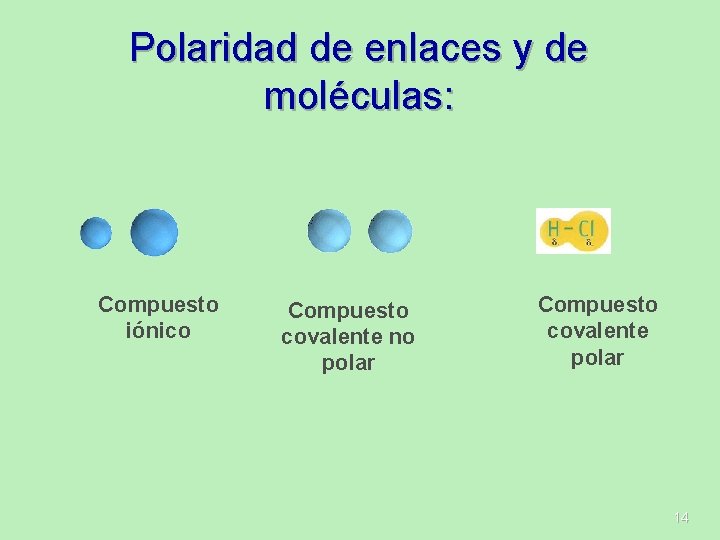 Polaridad de enlaces y de moléculas: Compuesto iónico Compuesto covalente no polar Compuesto covalente Polaridad de enlaces y de moléculas: Compuesto iónico Compuesto covalente no polar Compuesto covalente