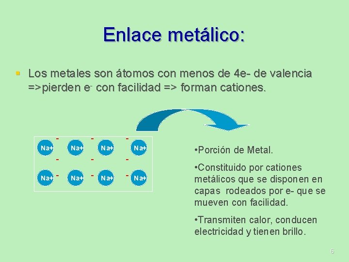 Enlace metálico: § Los metales son átomos con menos de 4 e- de valencia Enlace metálico: § Los metales son átomos con menos de 4 e- de valencia