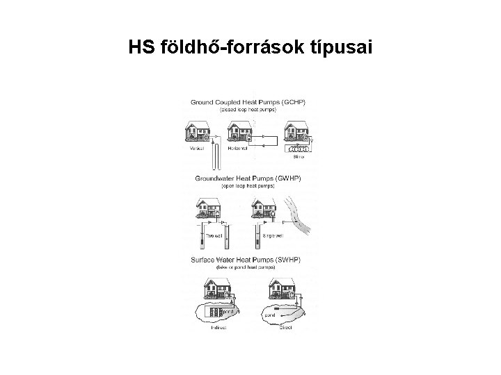 HS földhő-források típusai 