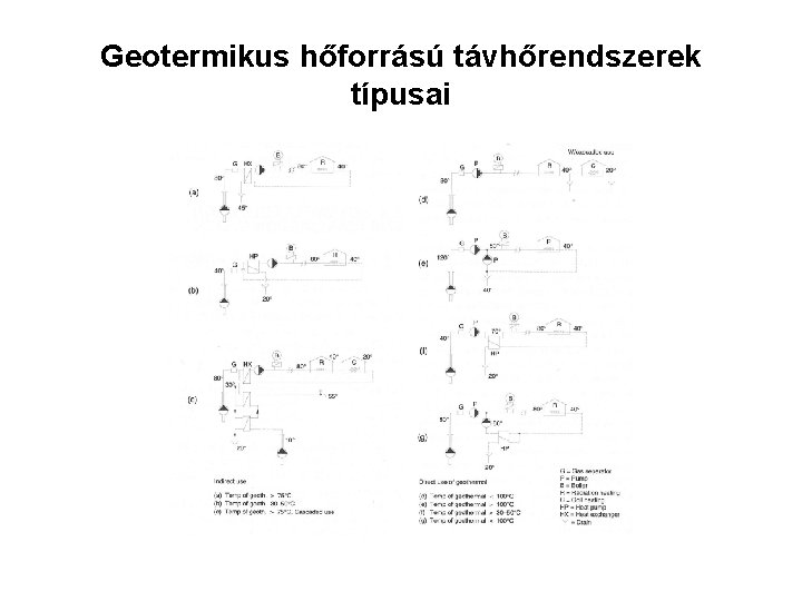 Geotermikus hőforrású távhőrendszerek típusai 