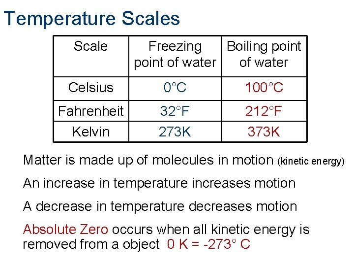 Temperature Scales Scale Freezing Boiling point of water Celsius 0°C 100°C Fahrenheit Kelvin 32°F