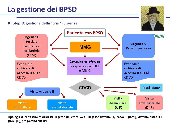 La gestione dei BPSD ► Step B: gestione della “crisi” (urgenza) Paziente con BPSD