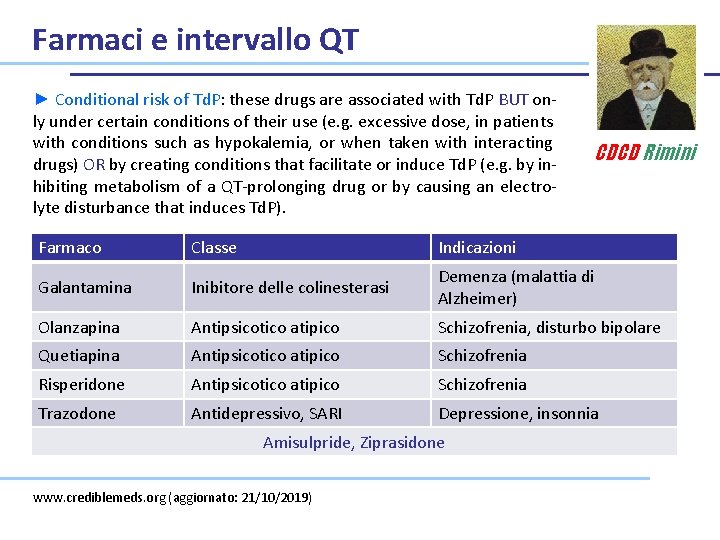 Farmaci e intervallo QT ► Conditional risk of Td. P: these drugs are associated