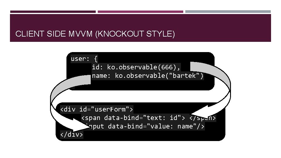 CLIENT SIDE MVVM (KNOCKOUT STYLE) user: { id: ko. observable(666), name: ko. observable("bartek") }