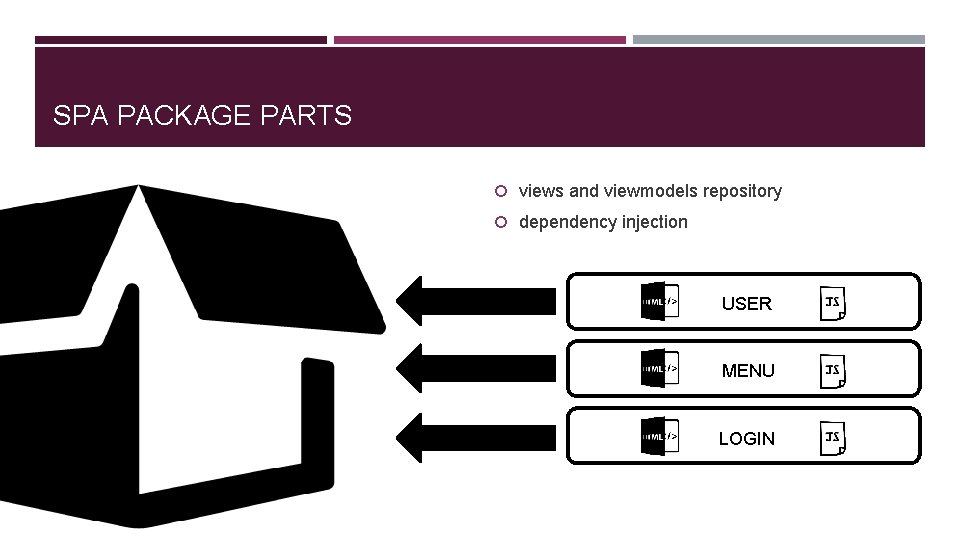 SPA PACKAGE PARTS views and viewmodels repository dependency injection USER MENU LOGIN 