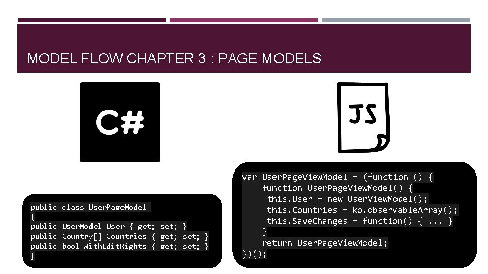 MODEL FLOW CHAPTER 3 : PAGE MODELS public { public } class User. Page.