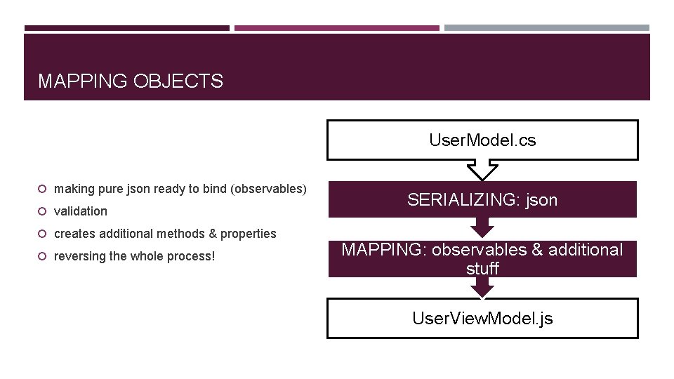 MAPPING OBJECTS User. Model. cs making pure json ready to bind (observables) validation creates