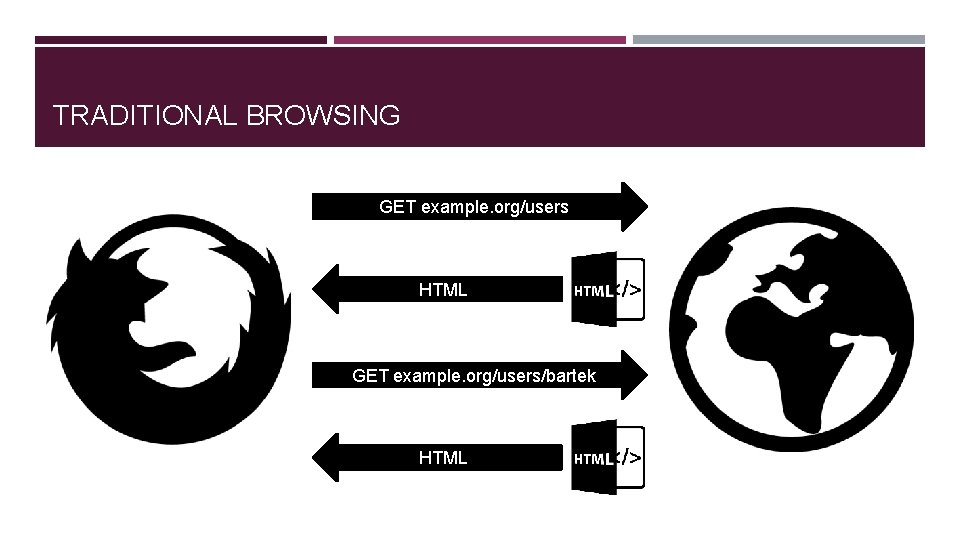 TRADITIONAL BROWSING GET example. org/users HTML GET example. org/users/bartek HTML 