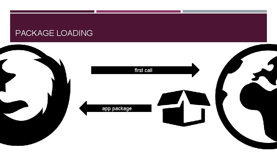 PACKAGE LOADING first call app package 