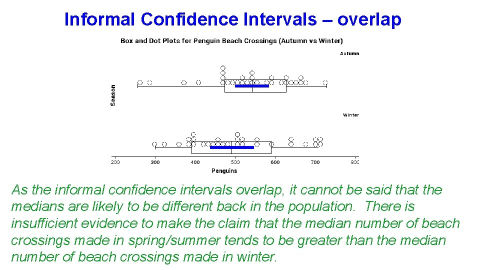 Informal Confidence Intervals – overlap As the informal confidence intervals overlap, it cannot be