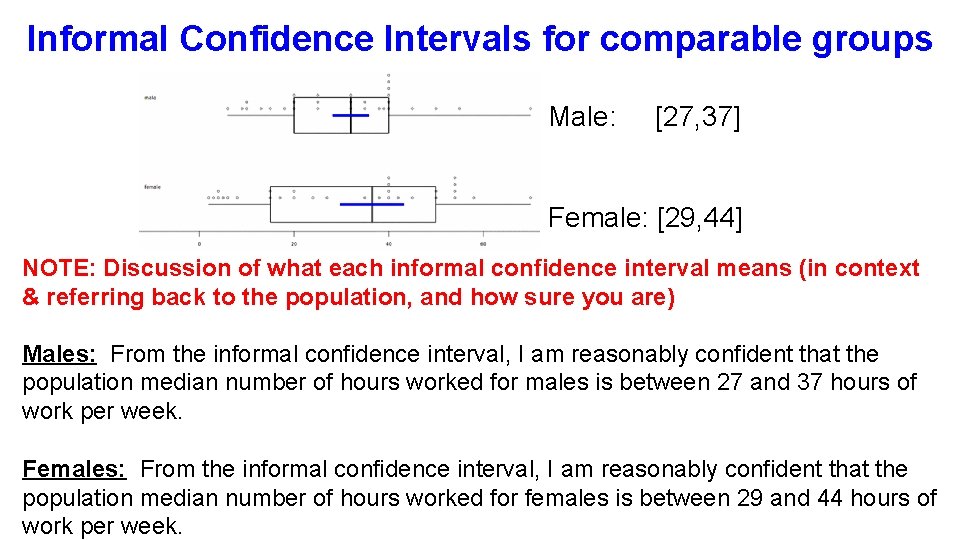 Informal Confidence Intervals for comparable groups Male: [27, 37] Female: [29, 44] NOTE: Discussion