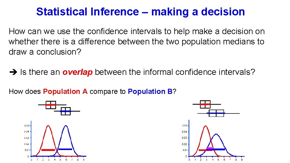 Statistical Inference – making a decision How can we use the confidence intervals to