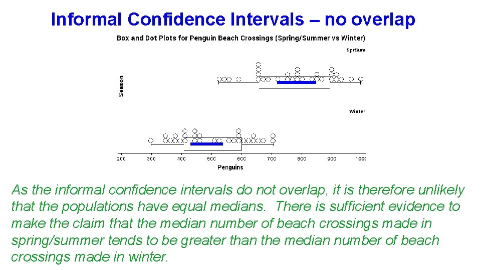 Informal Confidence Intervals – no overlap As the informal confidence intervals do not overlap,