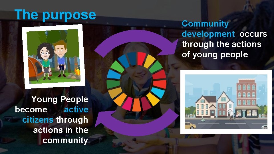 Contributing to the Sustainable Development Goals SDGs with