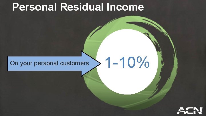 Personal Residual Income On your personal customers 1 -10% 