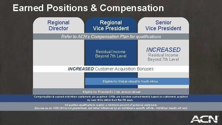 Earned Positions & Compensation Regional Director Regional Vice President Residual Income Beyond 7 th