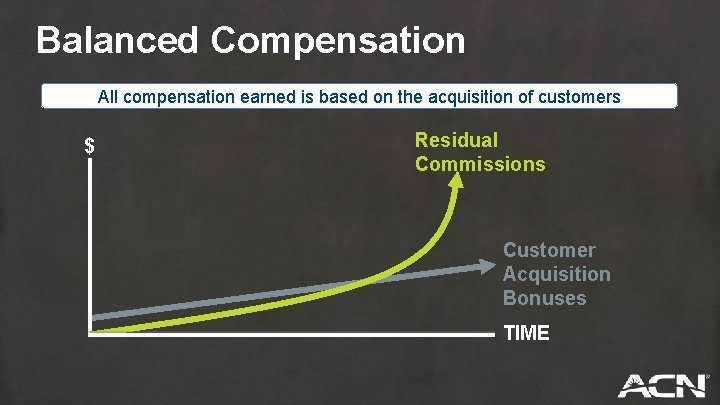 Balanced Compensation All compensation earned is based on the acquisition of customers $ Residual