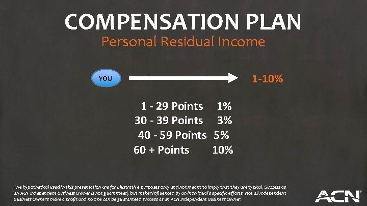 COMPENSATION PLAN Personal Residual Income 1 -10% YOU 1 - 29 Points 30 -