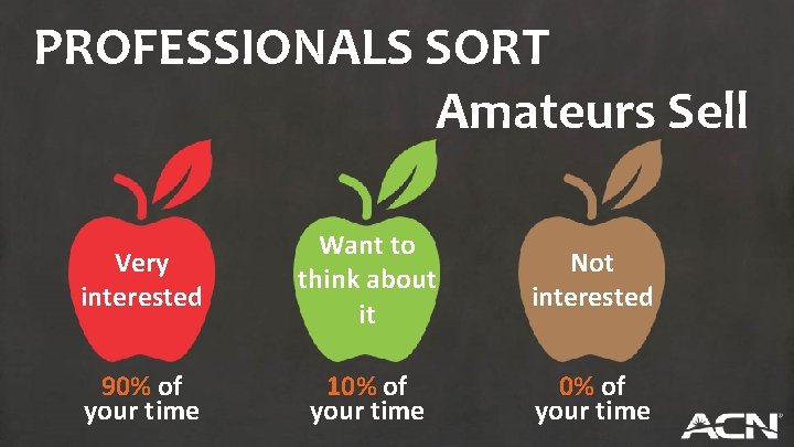 PROFESSIONALS SORT Amateurs Sell Very interested Want to think about it Not interested 90%