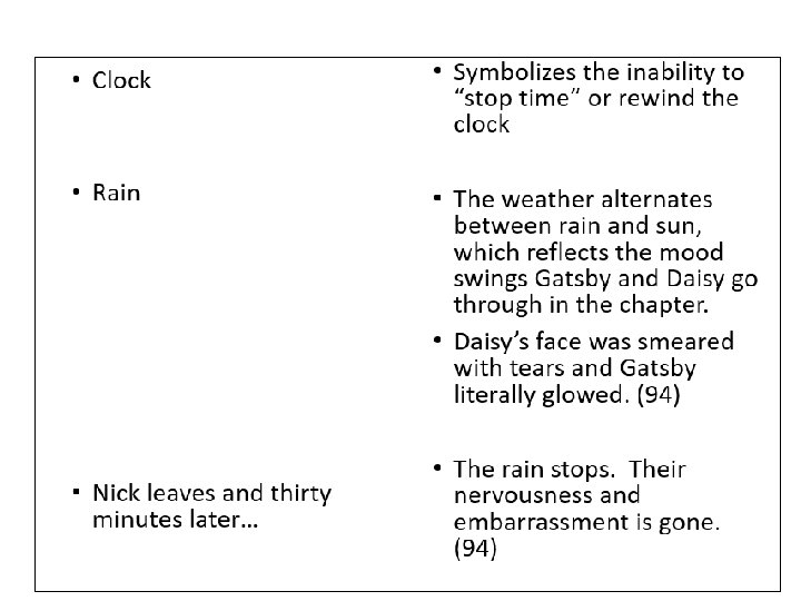  • Clock • Rain • Nick leaves and thirty minutes later… • Symbolizes