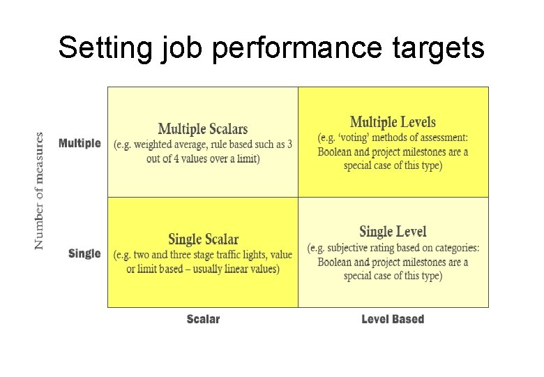Setting job performance targets 