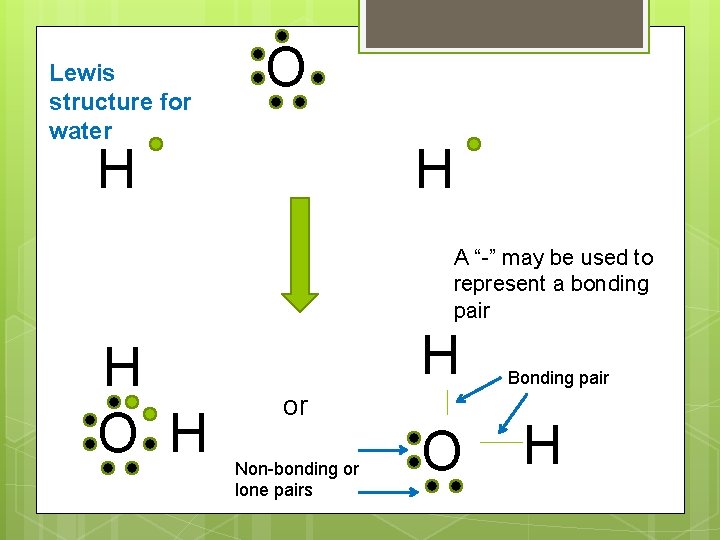 Lewis structure for water O H H A “-” may be used to represent