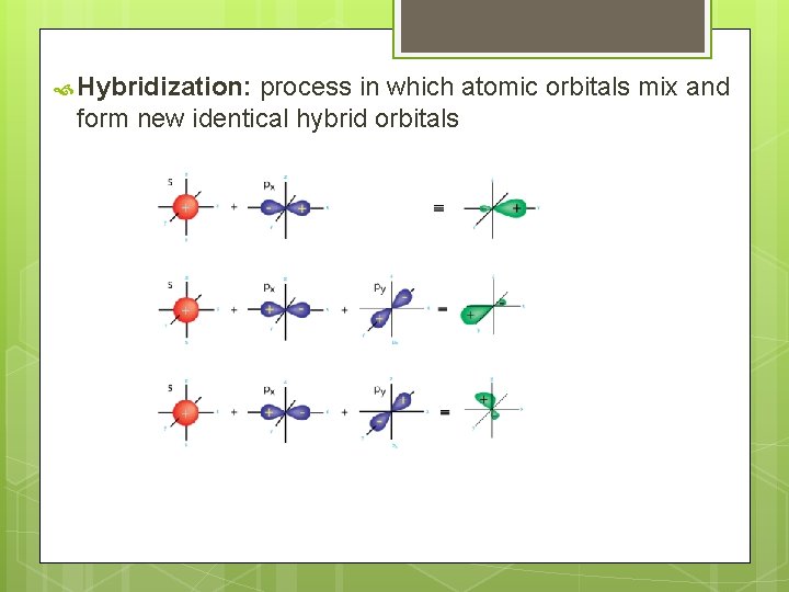  Hybridization: process in which atomic orbitals mix and form new identical hybrid orbitals