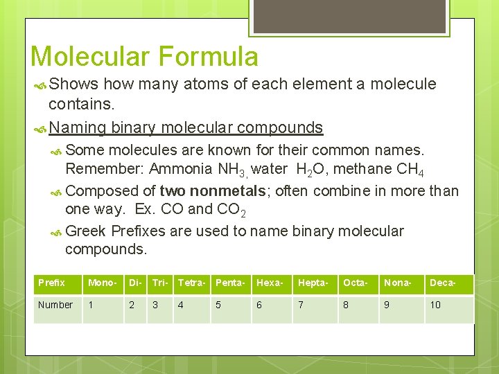 Molecular Formula Shows how many atoms of each element a molecule contains. Naming binary