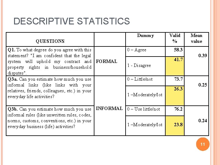 DESCRIPTIVE STATISTICS Dummy QUESTIONS Q 1. To what degree do you agree with this