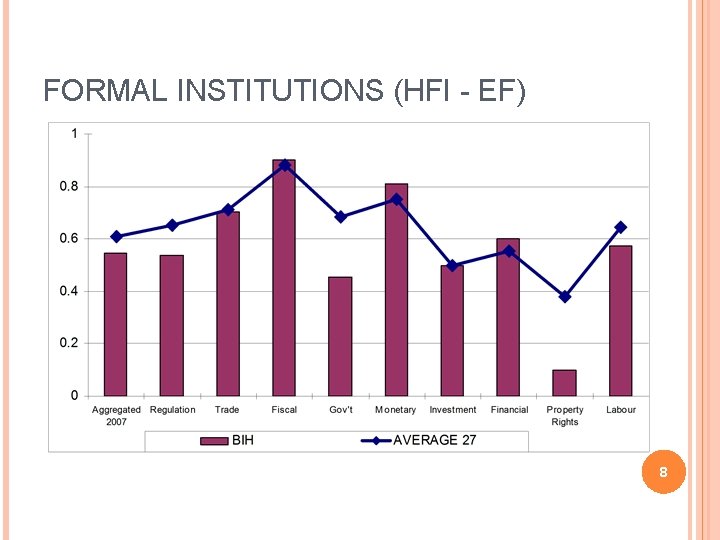 FORMAL INSTITUTIONS (HFI - EF) 8 